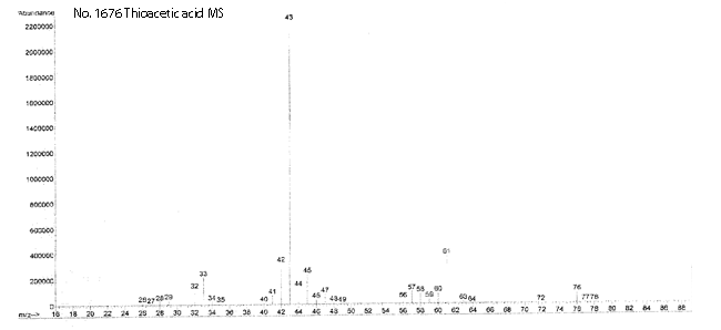 Thioacetic acidͼ4