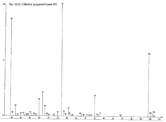 S-Methyl propanethioateͼ1