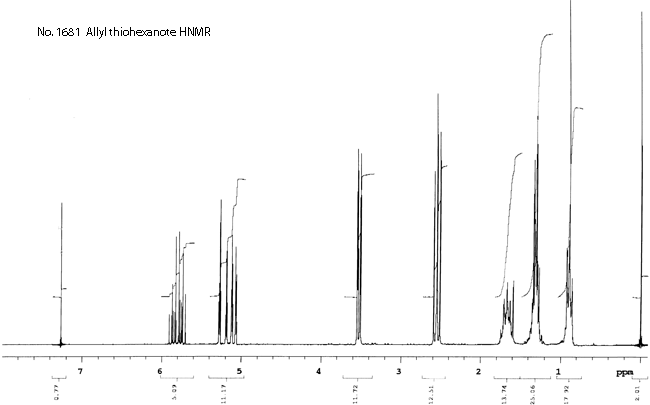 Allyl thiohexanoateͼ1