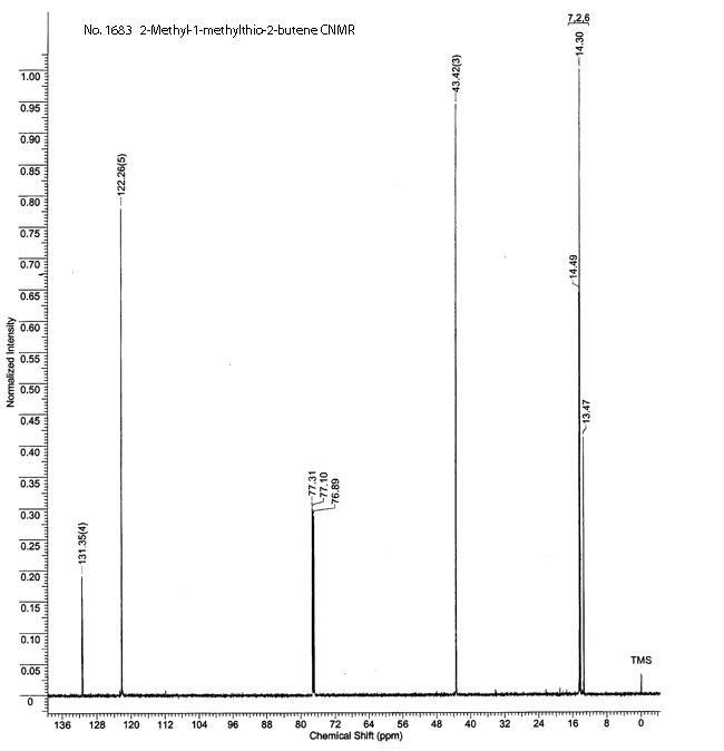 2-Methyl-1-methylthio-2-buteneͼ1