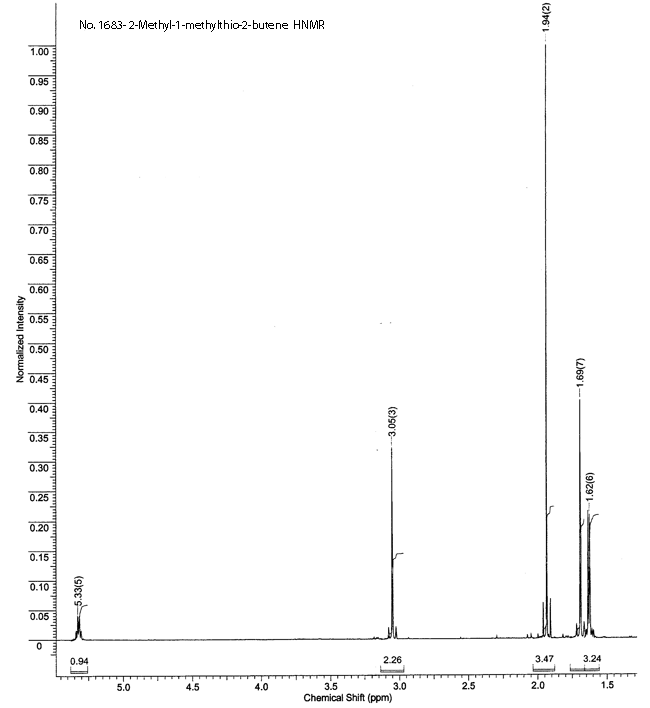 2-Methyl-1-methylthio-2-buteneͼ2