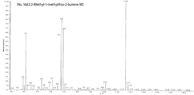 2-Methyl-1-methylthio-2-buteneͼ4