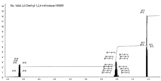 3,5-Diethyl-1,2,4-trithiolaneͼ1