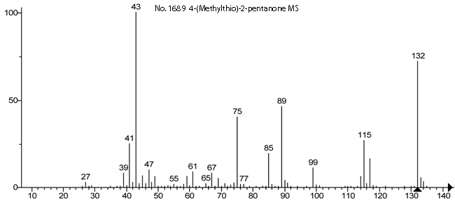 4-(Methylthio)-2-pentanoneͼ3