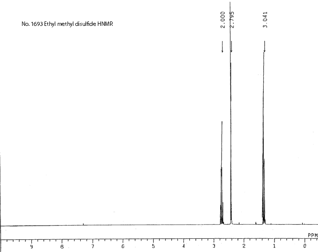 Ethyl methyl disulfideͼ1