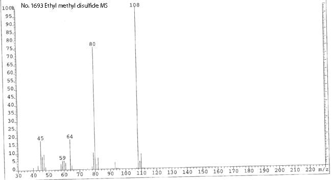 Ethyl methyl disulfideͼ3