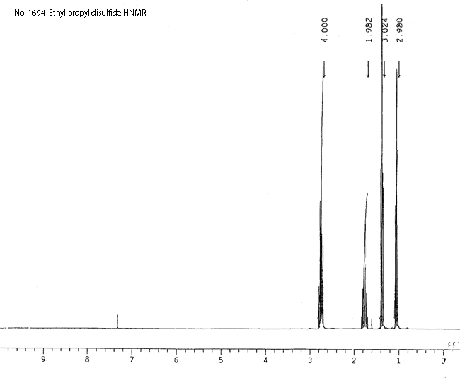 Ethyl propyl disulfideͼ1