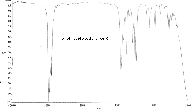 Ethyl propyl disulfideͼ2