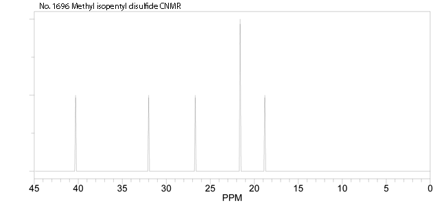 Methyl isopentyl disulfideͼ1