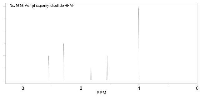 Methyl isopentyl disulfideͼ2