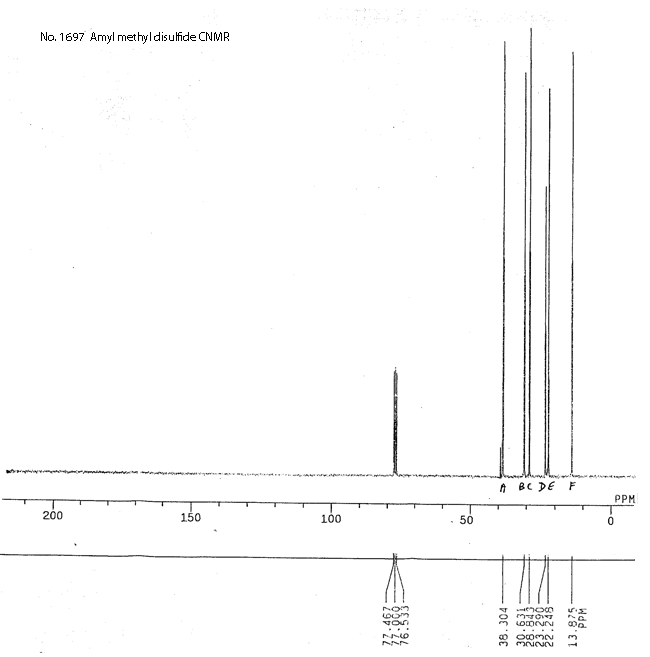 Pentyl methyl disulfideͼ1