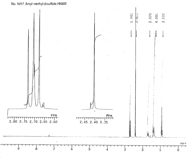 Pentyl methyl disulfideͼ2