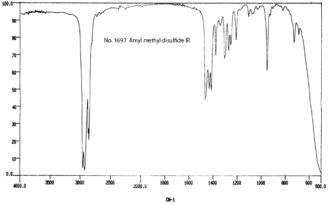 Amyl methyl disulfideͼ3