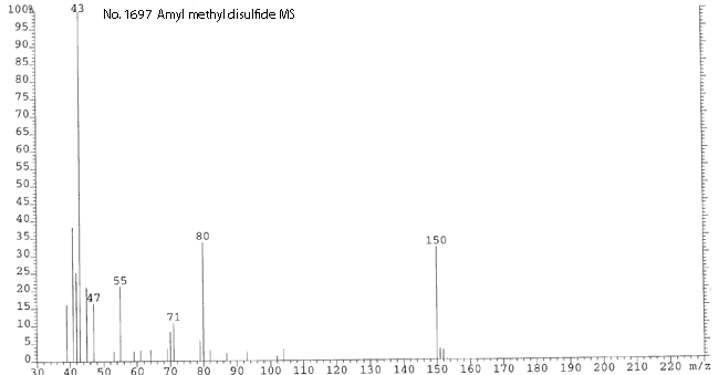 Amyl methyl disulfideͼ4