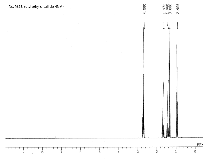 Butyl ethyl disulfideͼ2