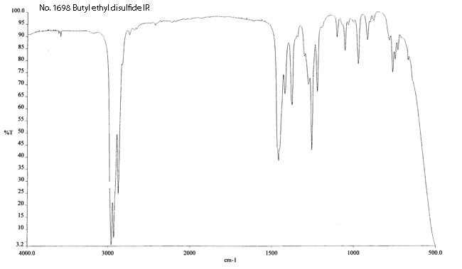 Butyl ethyl disulfideͼ3