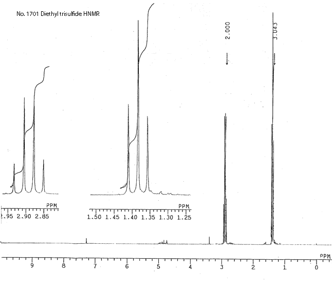 Diethyl trisulfideͼ2