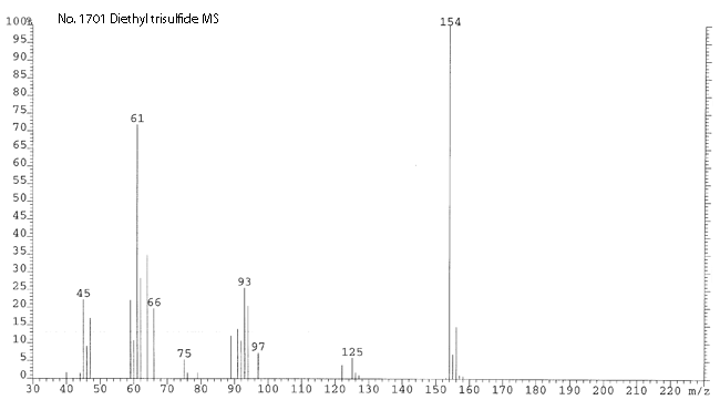 Diethyl trisulfideͼ3