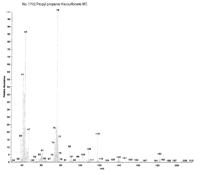 Propyl propane thiosulfonateͼ4