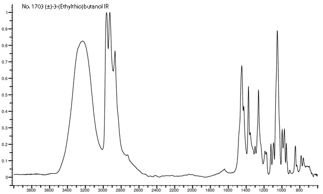 (+/-)-3-(Ethylthio)butanolͼ2