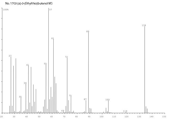 (+/-)-3-(Ethylthio)butanolͼ3