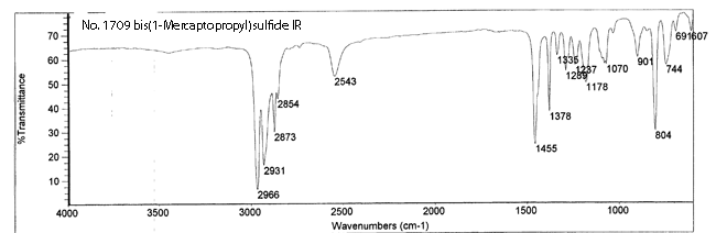 bis(1-Mercaptopropyl)sulfideͼ3