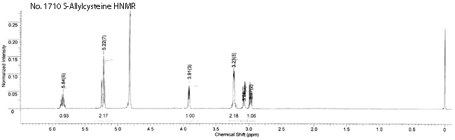 S-Allyl-L-cysteineͼ2