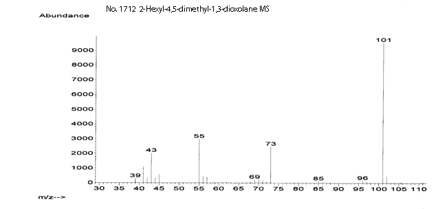 2-Hexyl-4,5-dimethyl-1,3-dioxolaneͼ4