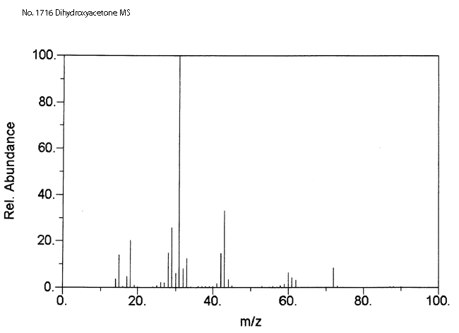 Dihydroxyacetone dimerͼ3