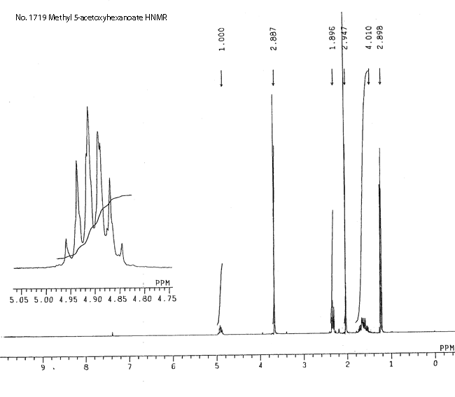 Methyl 5-acetoxyhexanoateͼ2