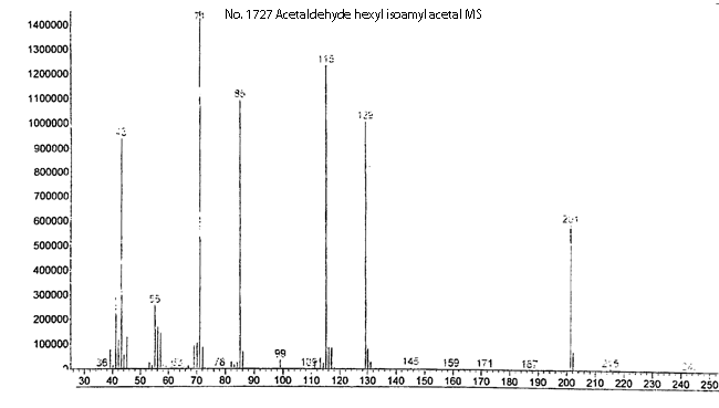 Acetaldehyde hexyl isoamyl acetalͼ1