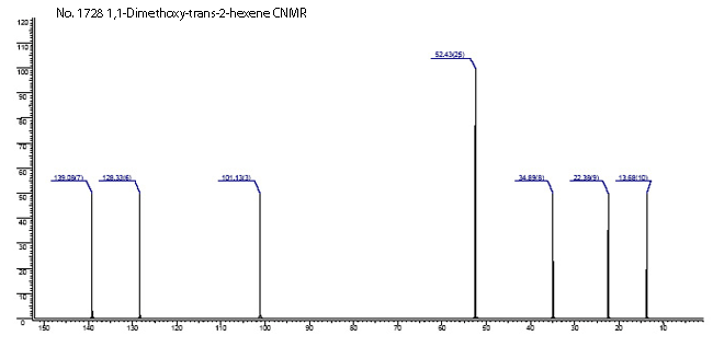 1,1-Dimethoxyhex-(2E)-eneͼ1