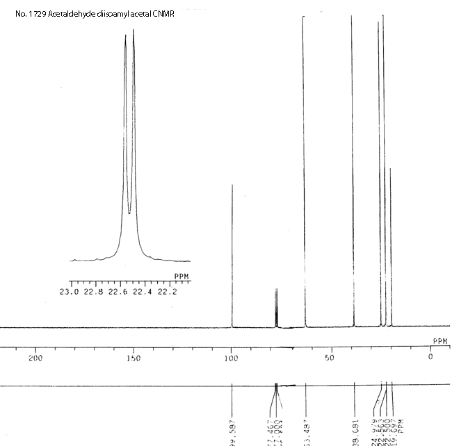 1,1-Di(3-methylbutoxy)ethaneͼ1