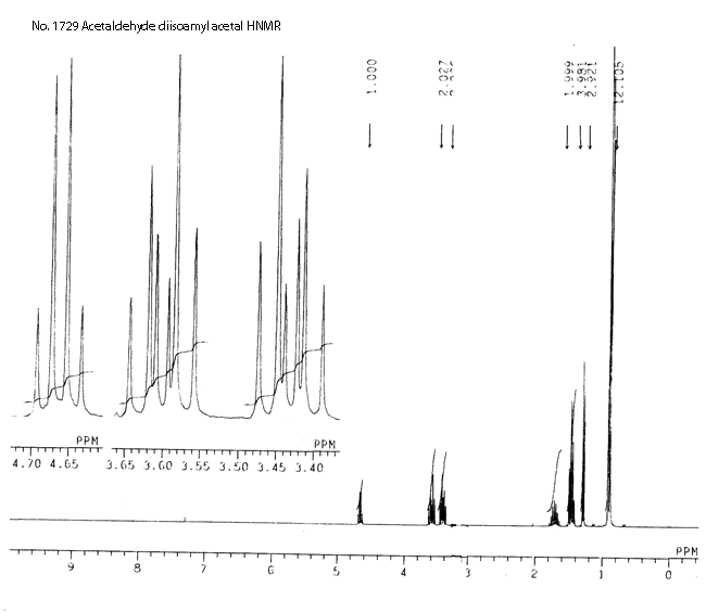 Acetaldehyde diisoamyl acetalͼ2