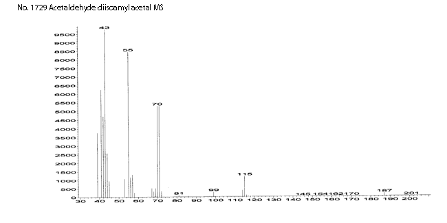 Acetaldehyde diisoamyl acetalͼ4