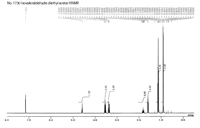 Isovaleraldehyde diethyl acetalͼ1