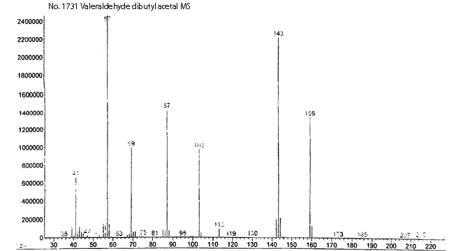 Valeraldehyde dibutyl acetalͼ1