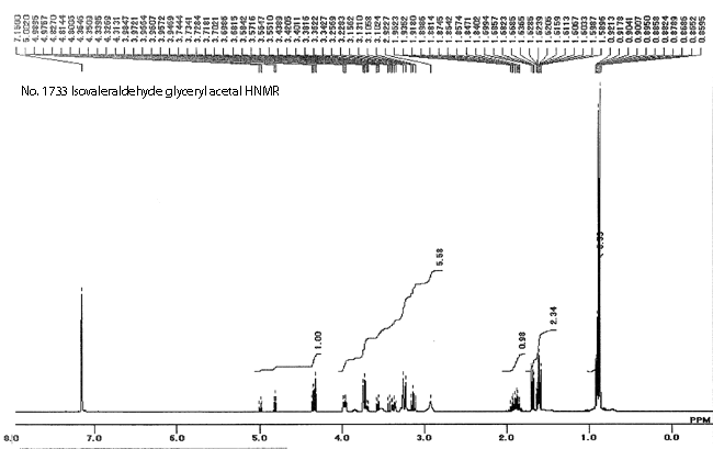 4-Hydroxymethyl-2-(2-methylpropyl)-1,3-dioxolane and 5-Hydroxy-2-(2-methylpropyl)-1,3-dioxaneͼ1