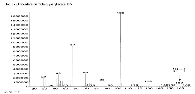 4-Hydroxymethyl-2-(2-methylpropyl)-1,3-dioxolane and 5-Hydroxy-2-(2-methylpropyl)-1,3-dioxaneͼ3