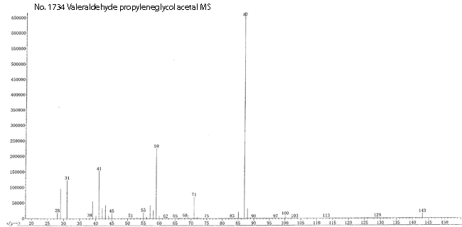 2-Butyl-4-methyl-1,3-dioxolaneͼ1