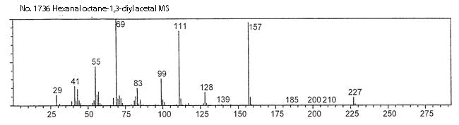 2,4-Dipentyl-1,3-dioxaneͼ1