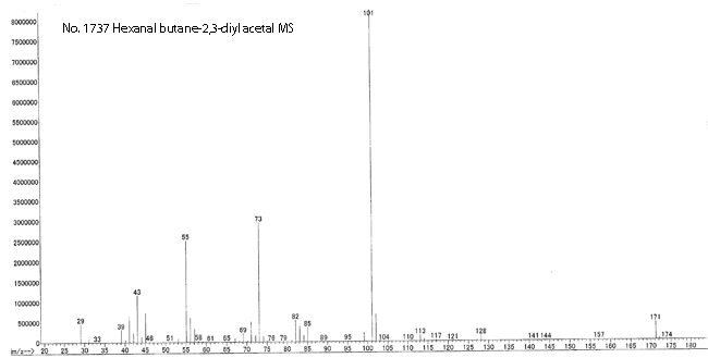 Hexanal butane-2,3-diol acetalͼ1