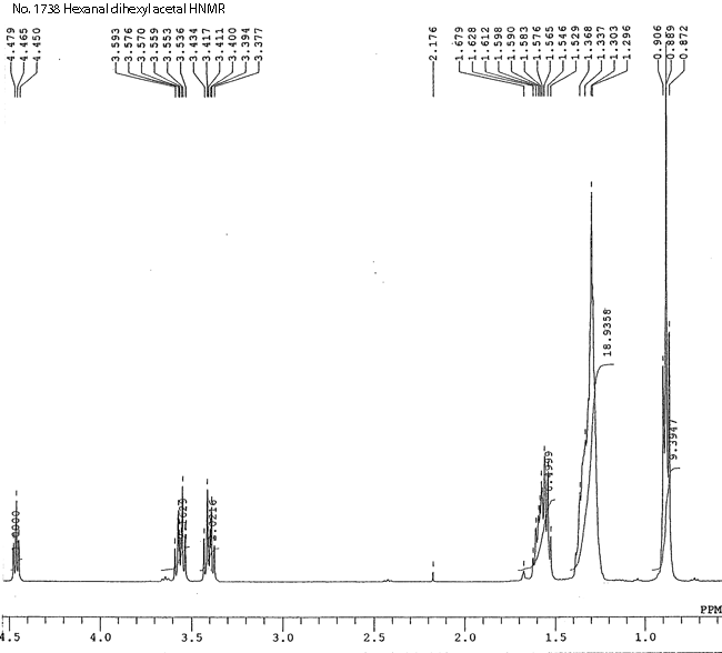 1,1-bis(Hexyloxy)hexaneͼ2