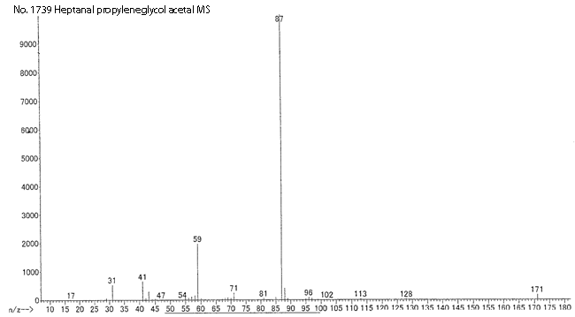 2-Hexyl-4-methyl-1,3-dioxolaneͼ1