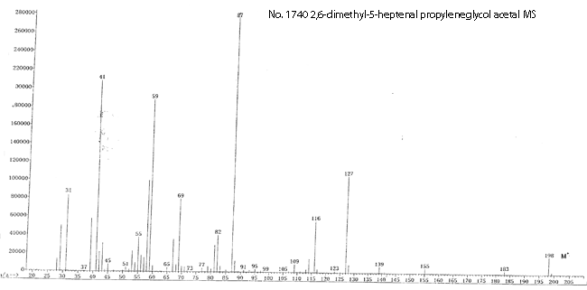 2-(1,5-Dimethyl-4-hexenyl)-4-methyl-1,3-dioxolaneͼ1