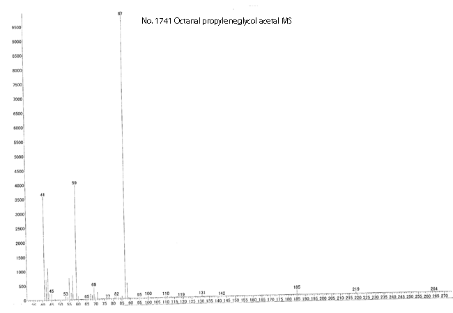 Octanal propyleneglycol acetalͼ3