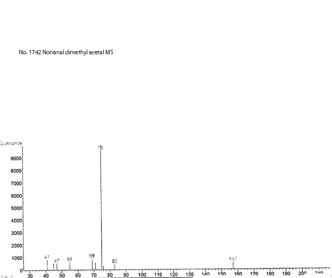 1,1-Dimethoxynonaneͼ1