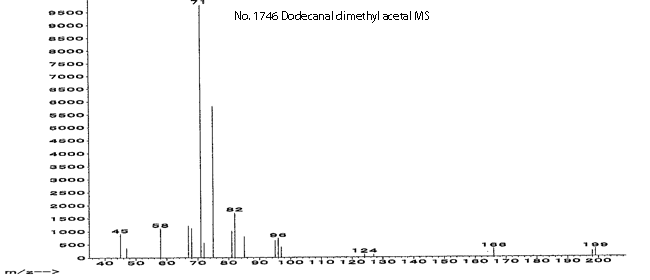 Dodecanal dimethyl acetalͼ1