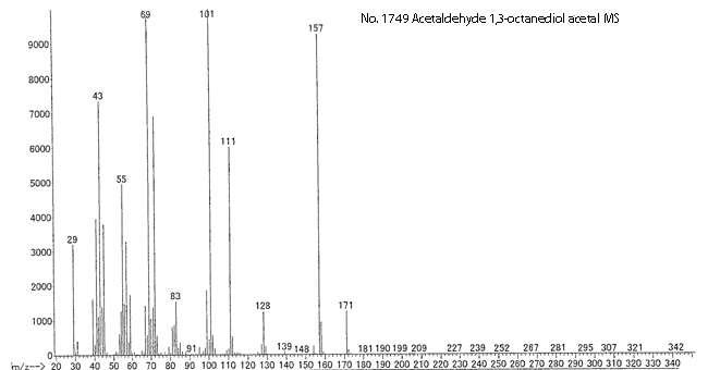 Acetaldehyde 1,3-octanediol acetalͼ1