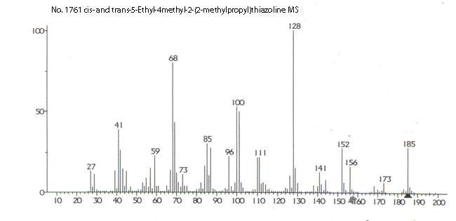 5-Ethyl-4-methyl-2-(2-methylpropyl)-thiazolineͼ3